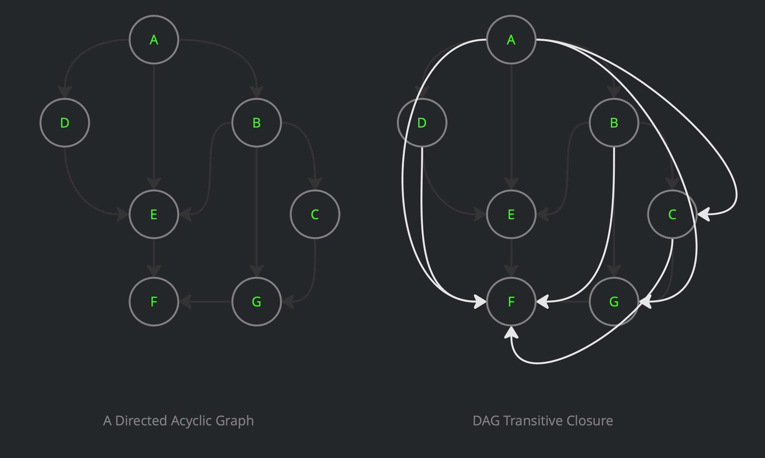 transitive-closure